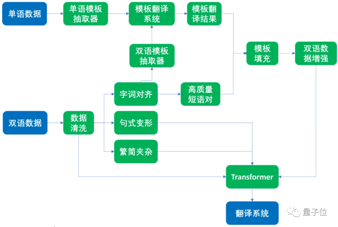 调戏微软文言文AI翻译：“永不舍汝”、“其母之”是什么鬼？