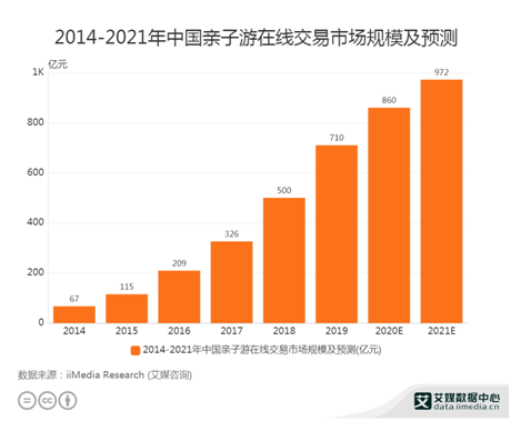 972亿亲子游市场，旅居酒店如何实现需求“高匹配”？