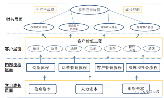 戴珂：ToB公司如何做年度规划？