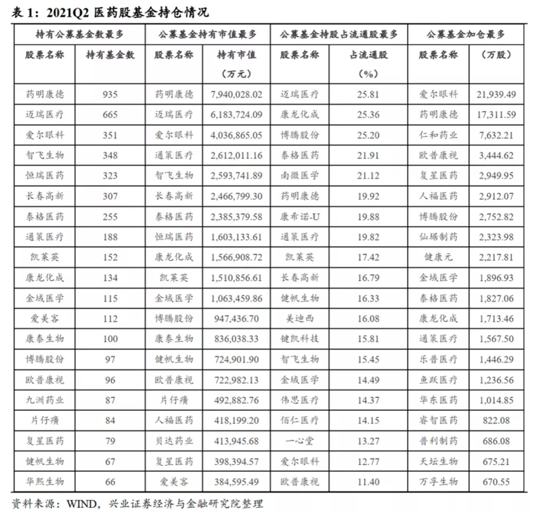 医药跌得这么惨，还有公募准备“搞事情”？