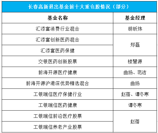 医药跌得这么惨，还有公募准备“搞事情”？