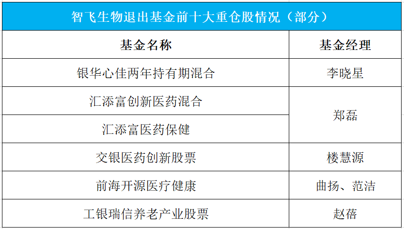 医药跌得这么惨，还有公募准备“搞事情”？