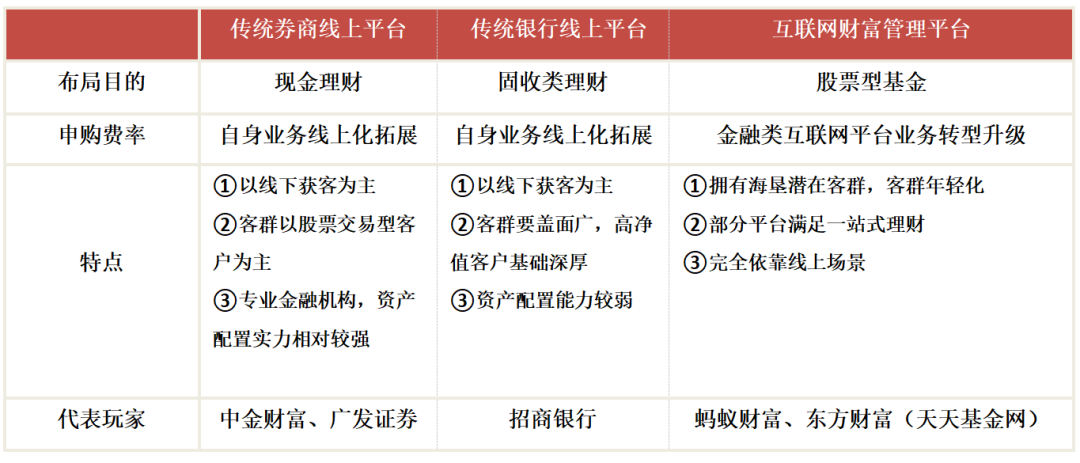 基金「出圈」，为什么越来越多的人喜欢买基金
