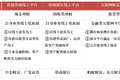 基金「出圈」，为什么越来越多的人喜欢买基金