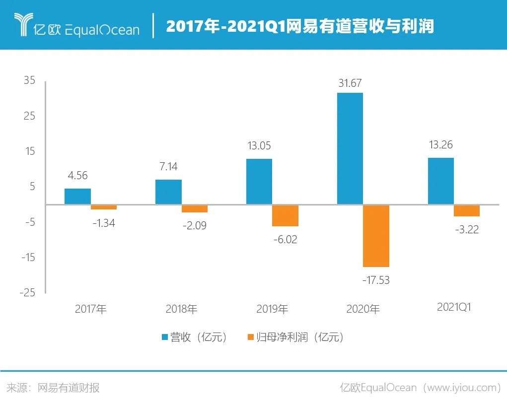 2021，教育智能硬件的iPhone4时刻