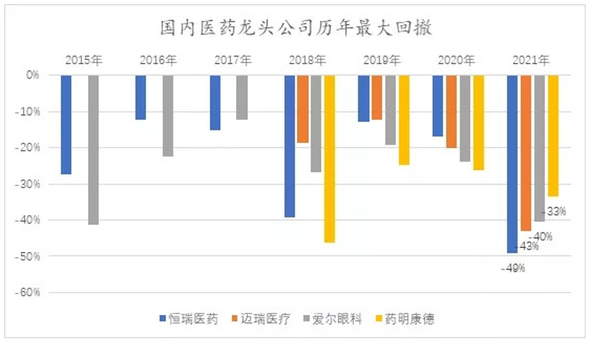 医药跌得这么惨，还有公募准备“搞事情”？