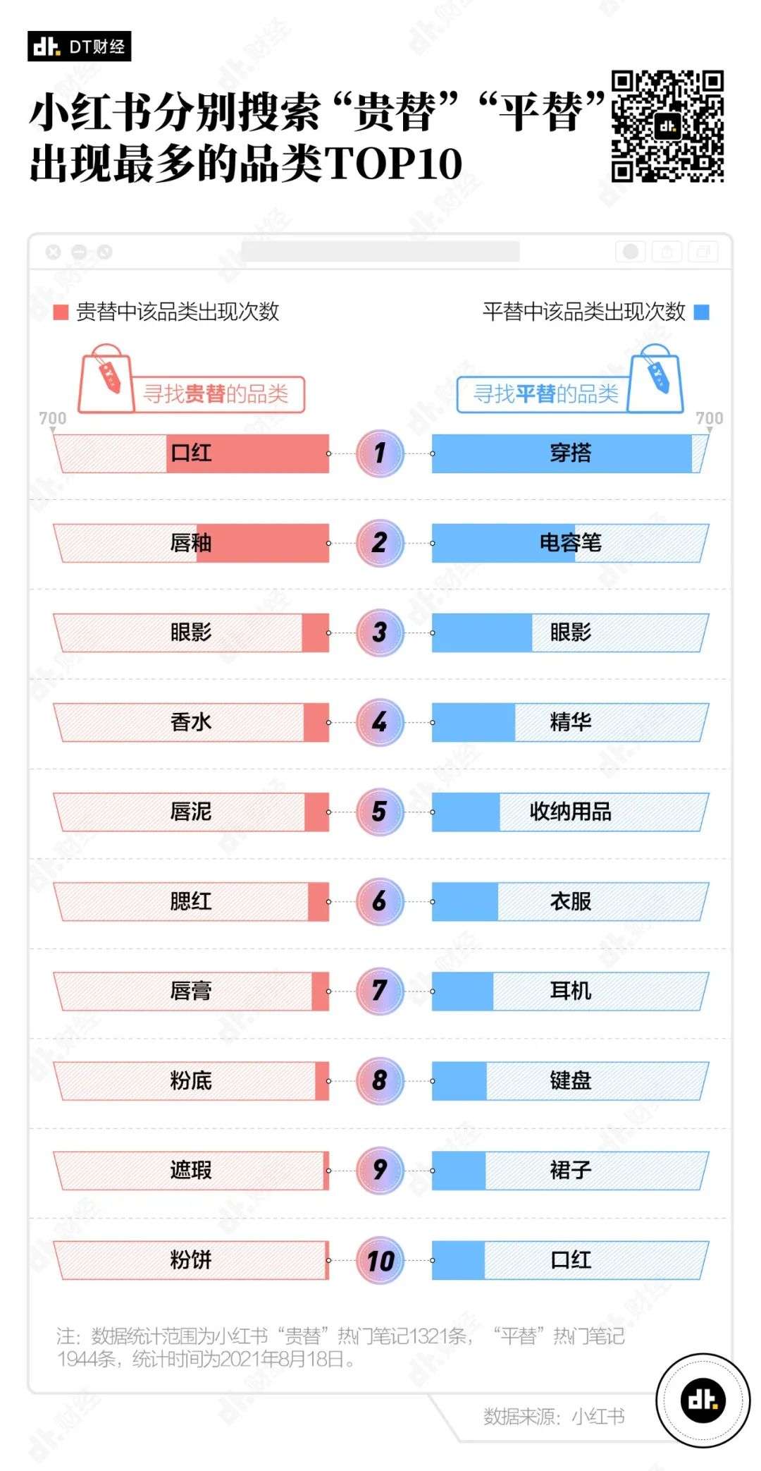 买贵替的年轻人：多少钱，还能再贵点吗？