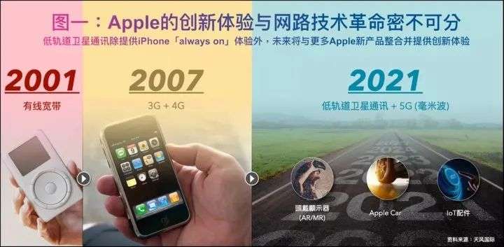 iPhone 13 能打卫星电话？事情没有那么简单