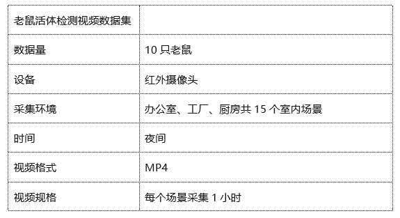 详解景联文科技全新厨房智能监控系统数据解决方案