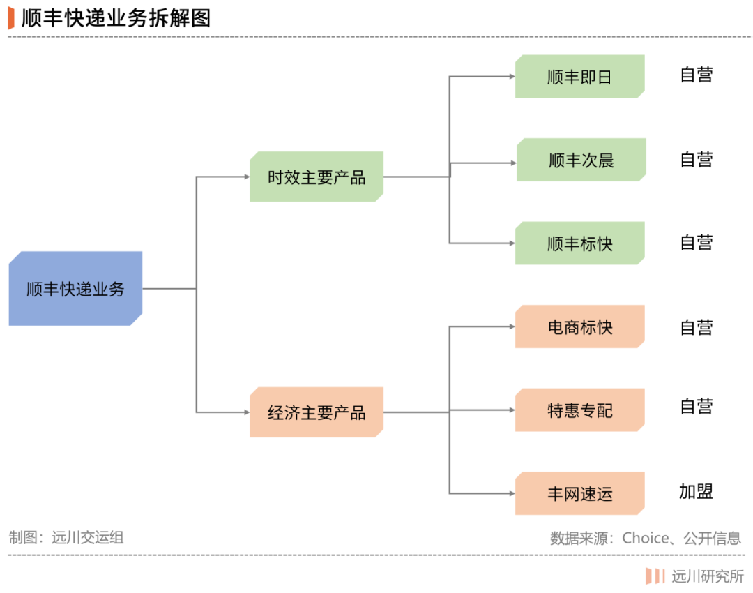 顺丰的水逆结束了吗？