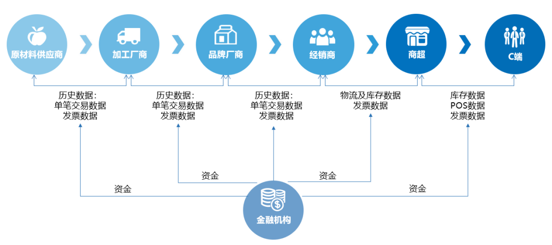 行知云峰会 | 云砺数据增值服务平台  科技赋能创新产业链金融