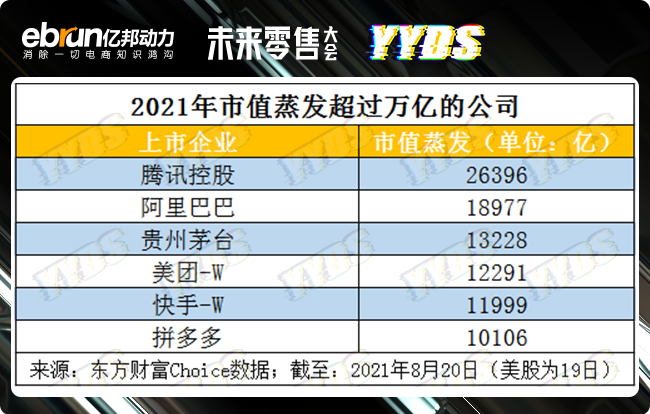 14万亿消失，资本退潮，诸神退位，零售业却拒绝“躺平”