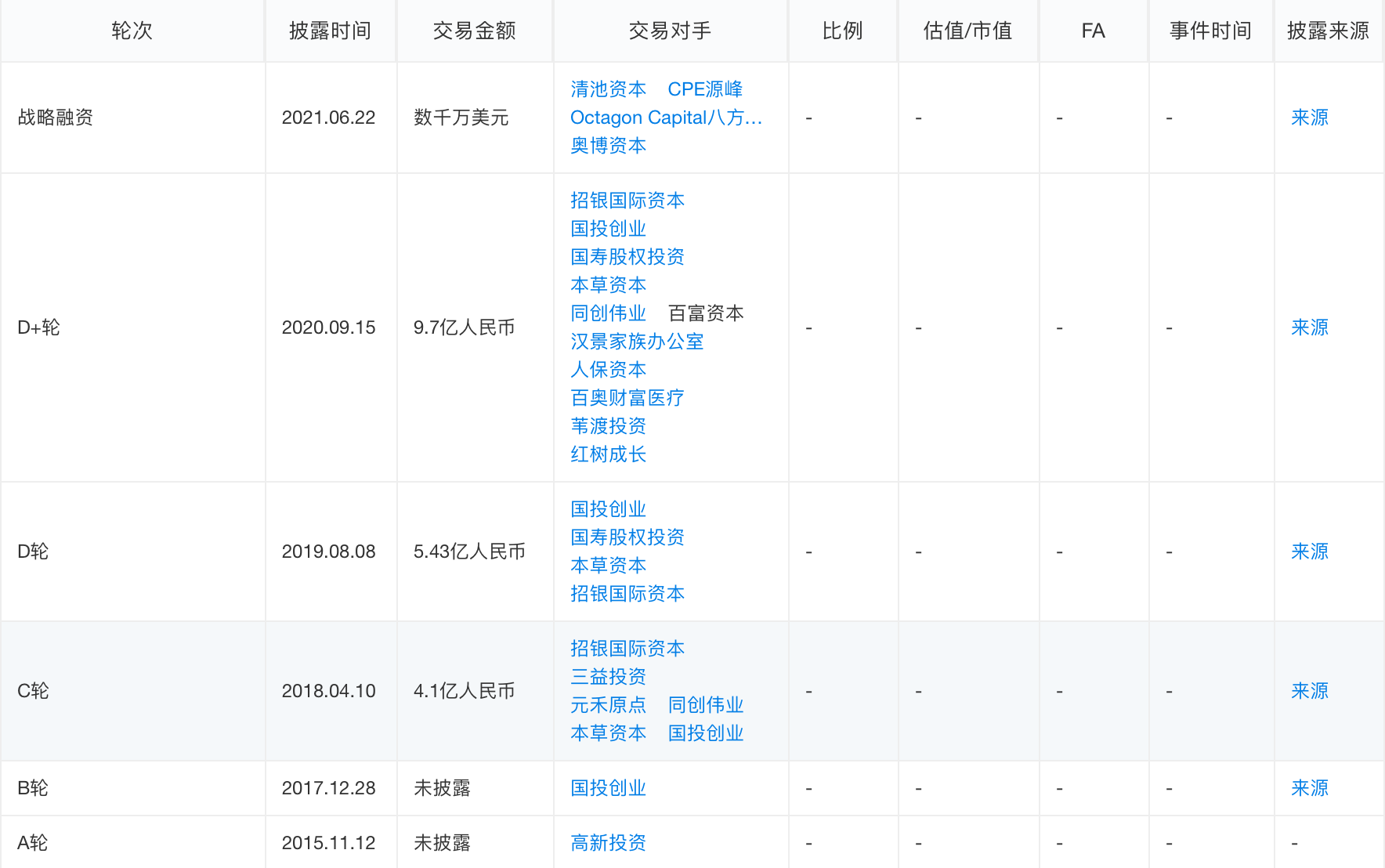 IPO观察 | 百奥赛图冲刺港股，以 “外行” 的方式做药有多香？