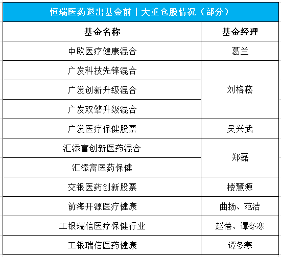 医药跌得这么惨，还有公募准备“搞事情”？