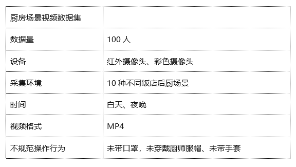 详解景联文科技全新厨房智能监控系统数据解决方案