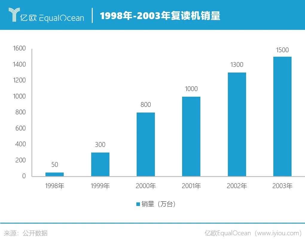 2021，教育智能硬件的iPhone4时刻