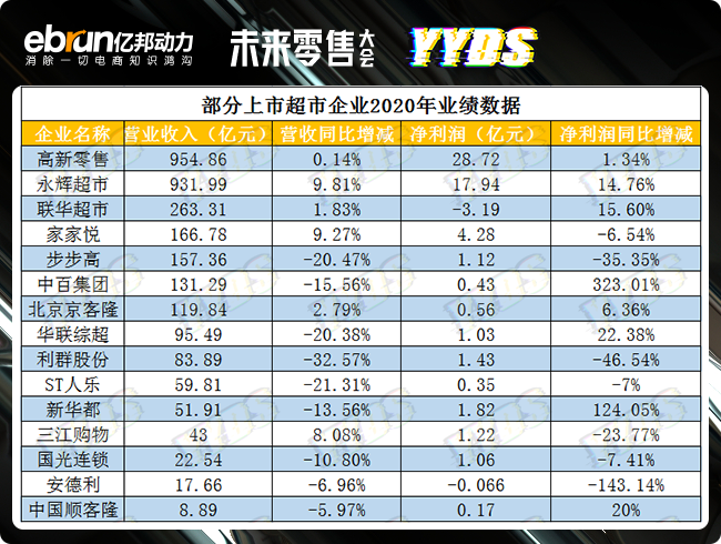 14万亿消失，资本退潮，诸神退位，零售业却拒绝“躺平”