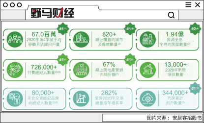 快狗打车被分拆上市，姚劲波的58系2家上市公司在路上