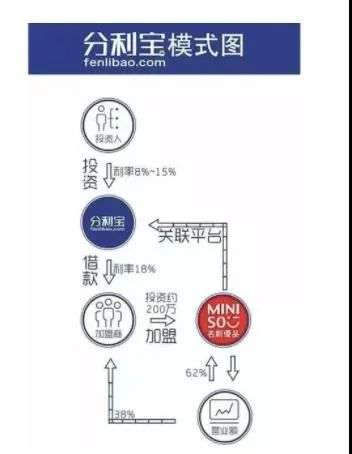 名创优品的增长困局