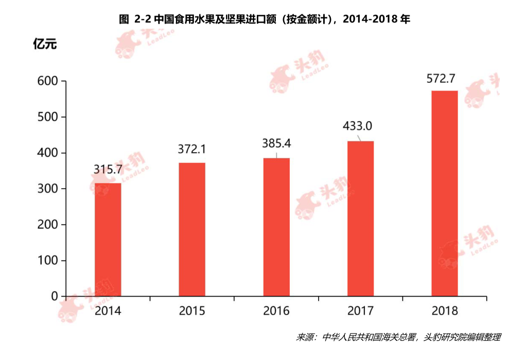 这个广西小城，承包你的水果自由