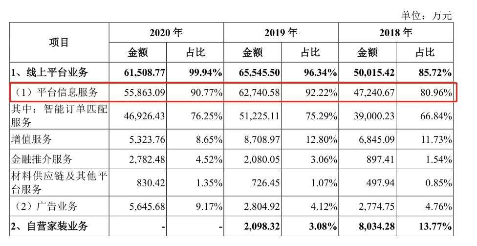 互联网家装的未来，土巴兔们没准备好