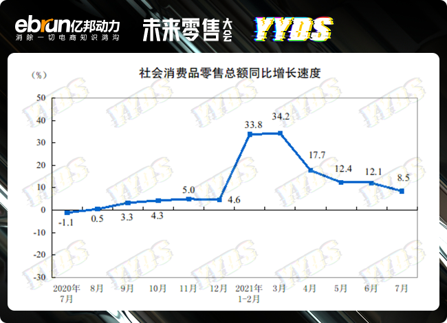 14万亿消失，资本退潮，诸神退位，零售业却拒绝“躺平”