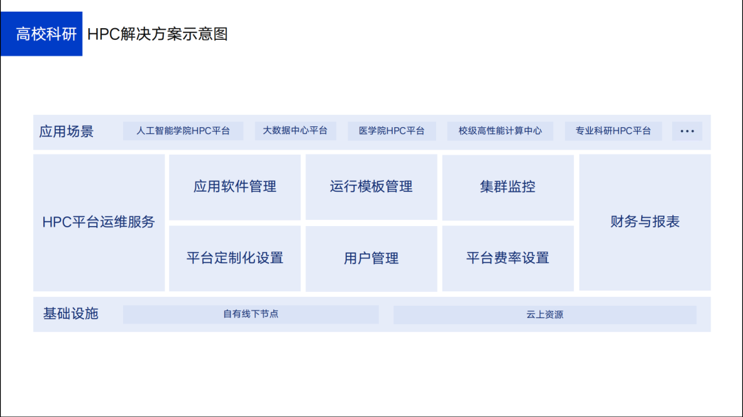 借力北鲲云超算，深圳大学智能机器人科研再提速