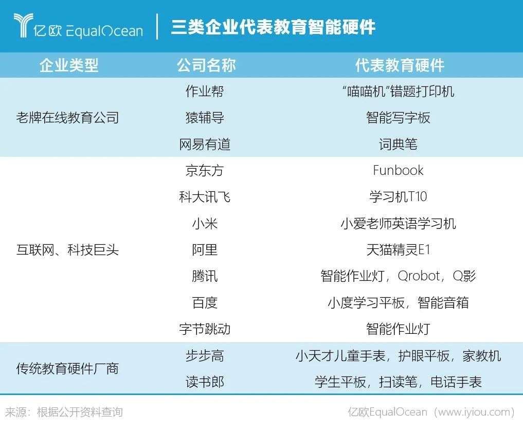 2021，教育智能硬件的iPhone4时刻