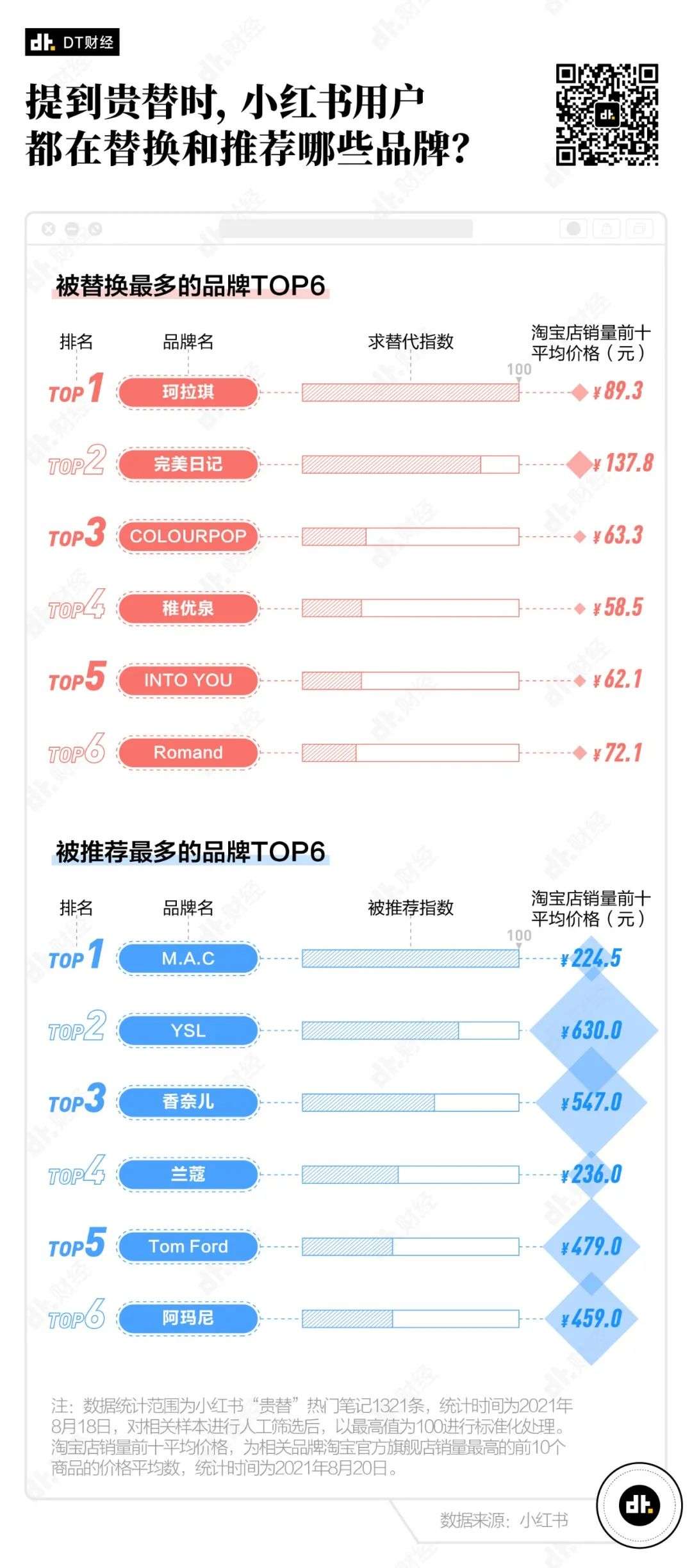 买贵替的年轻人：多少钱，还能再贵点吗？