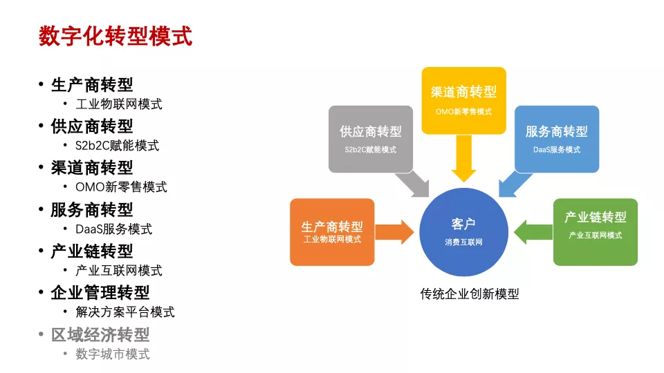 吴涛：传统企业数字化转型痛点与典型模式
