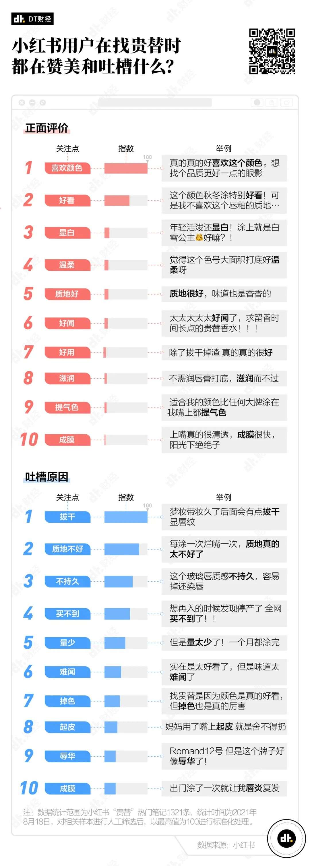 买贵替的年轻人：多少钱，还能再贵点吗？