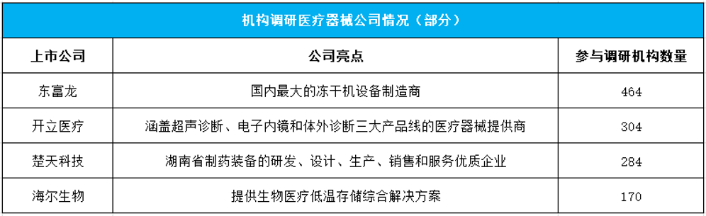 医药跌得这么惨，还有公募准备“搞事情”？