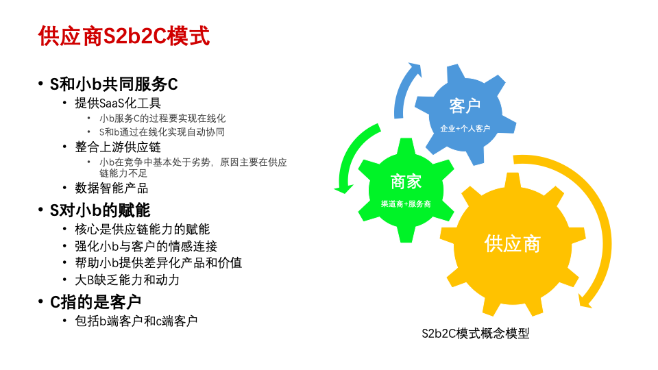 吴涛：传统企业数字化转型痛点与典型模式