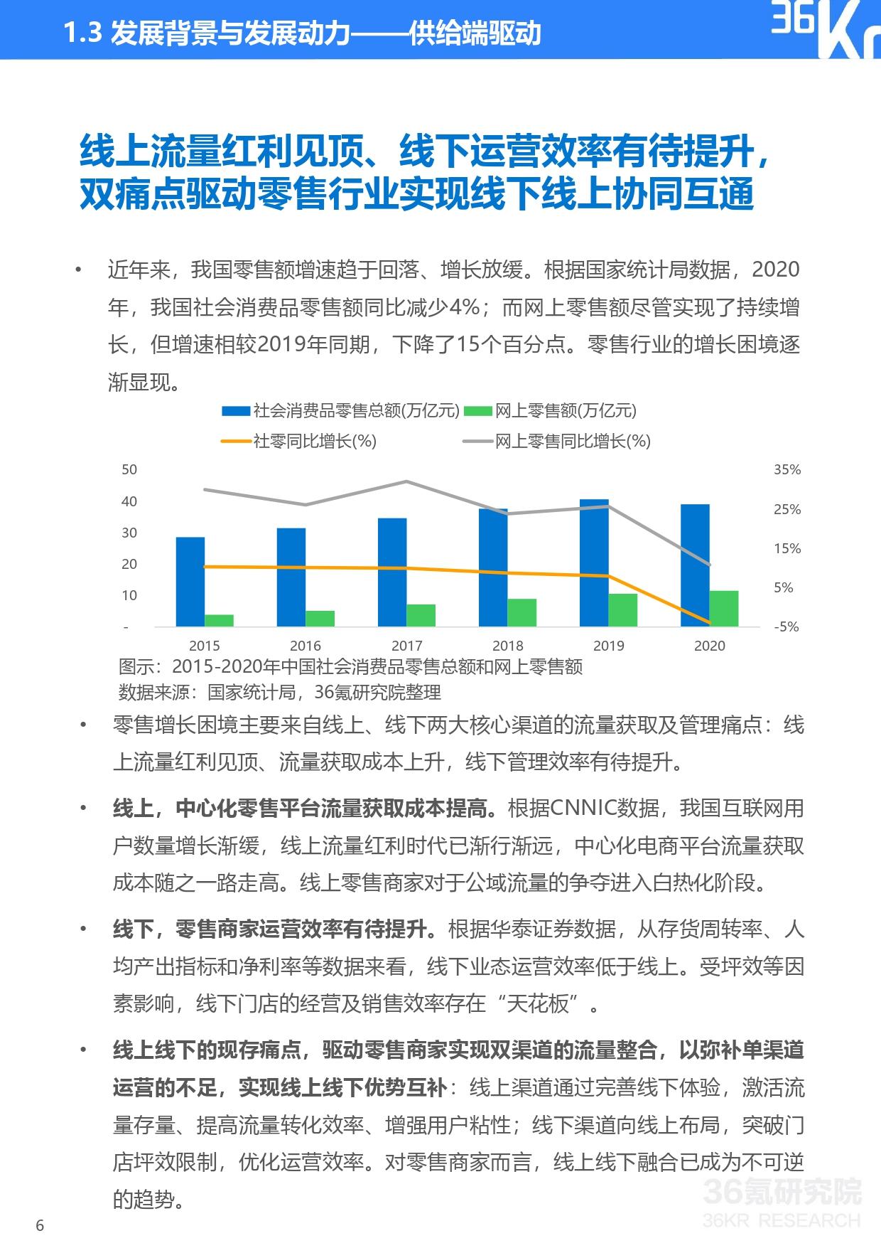 36氪研究院 | 2021年中国零售OMO研究报告