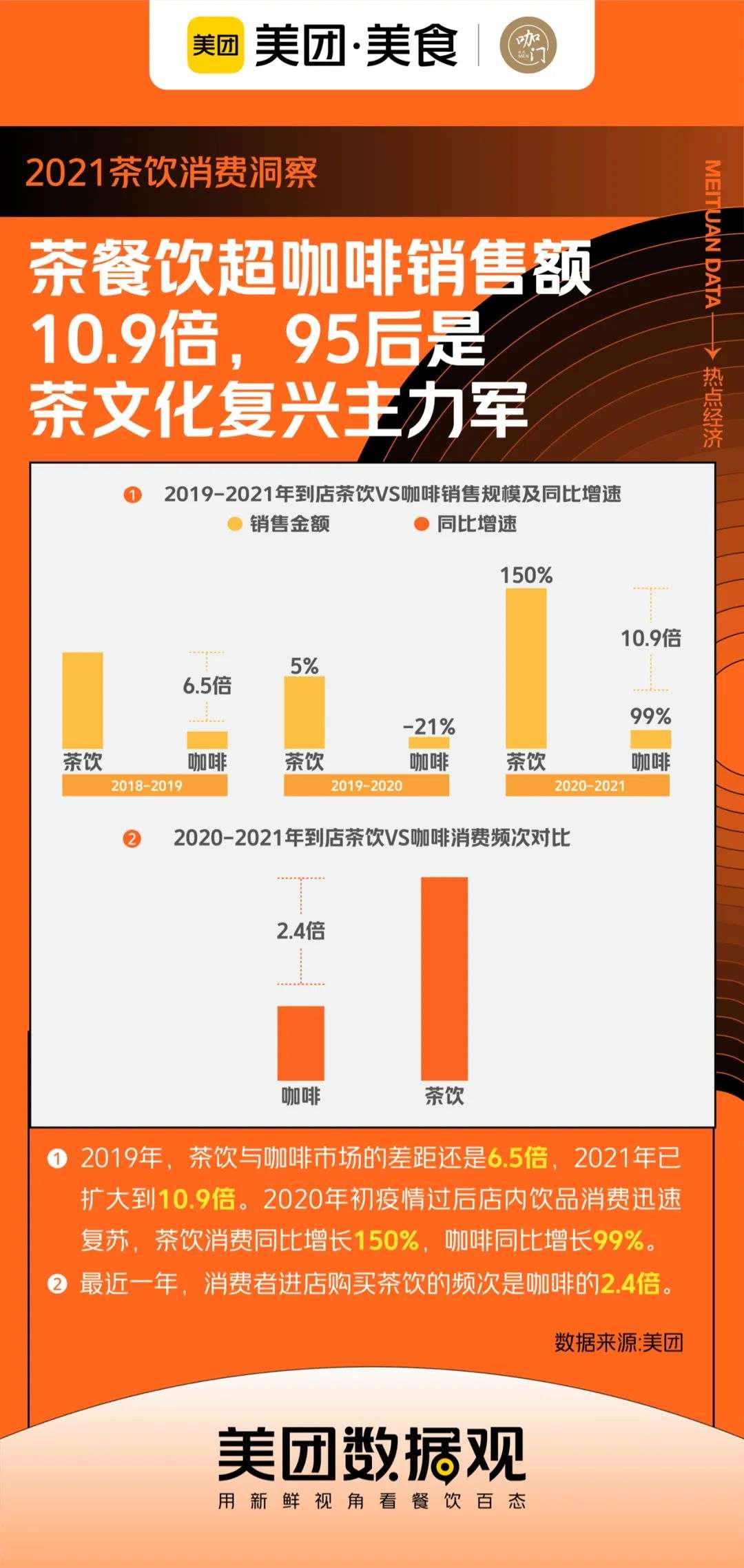 茶饮规模超过咖啡10倍，《2021年茶饮消费洞察》来了