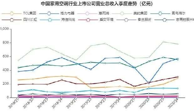 这一次，没有人可以阻止董明珠“造车”了_详细解读_最新资讯_热点事件
