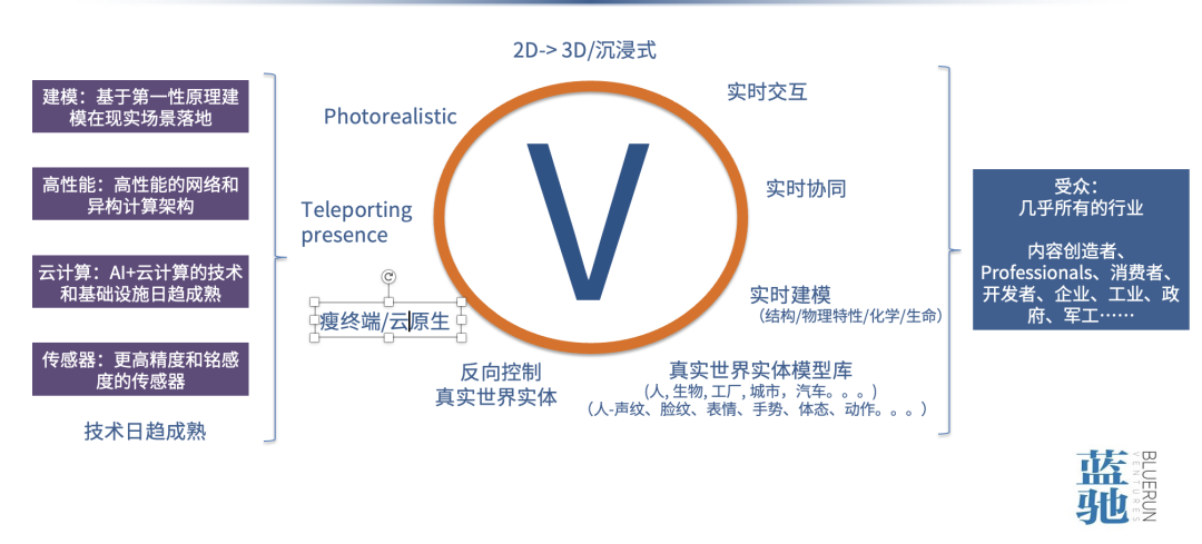 开源和云计算的机遇：中国有望成为基础软件的强国｜蓝驰分享