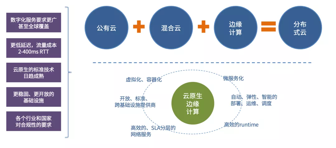 开源和云计算的机遇：中国有望成为基础软件的强国｜蓝驰分享