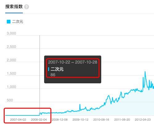 花10多万买手办：“没用的塑料小人”，凭什么让年轻人疯狂？