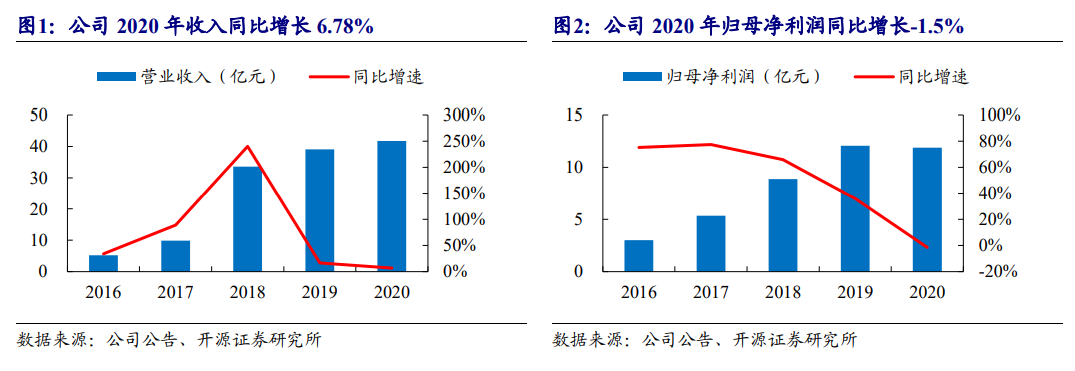 我们认识的那个“南极人”，要做跨境电商了，对标的还是SHEIN