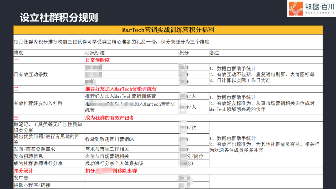 陈小步：一万五千字，讲透TOB社群运营之道