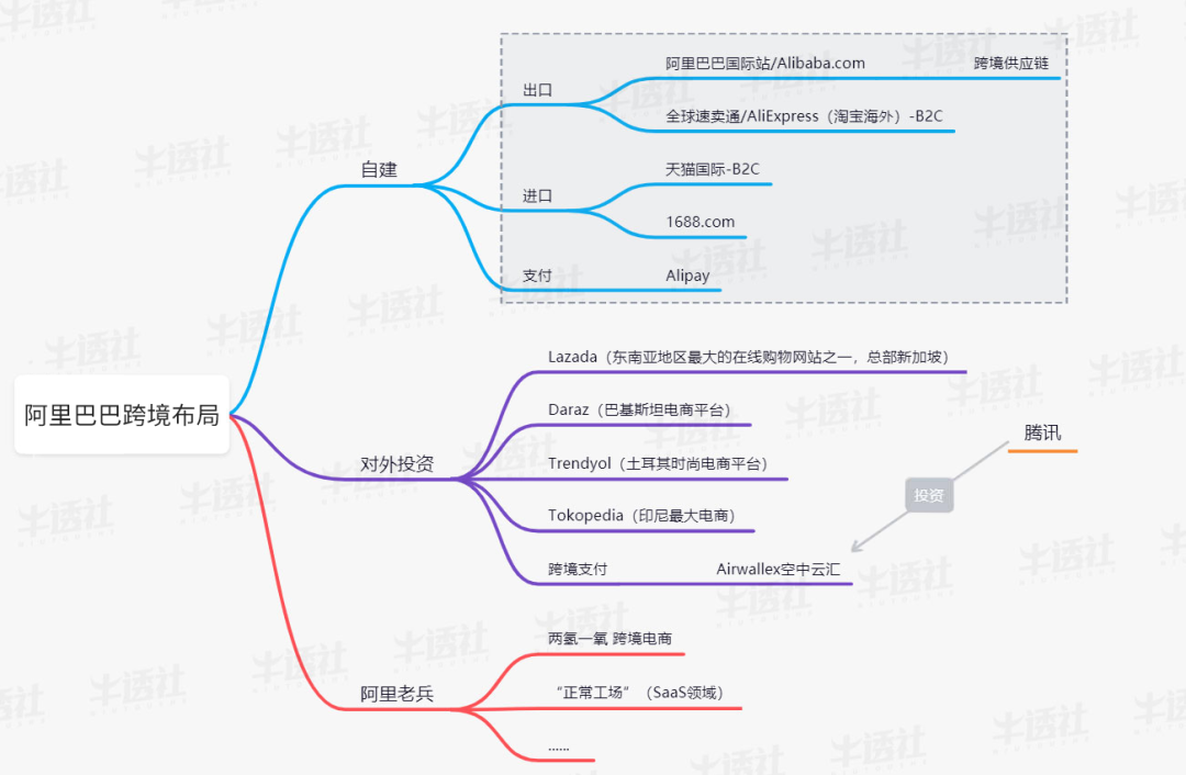 亚马逊大封杀之后，跨境电商 SaaS 要不要跨平台？