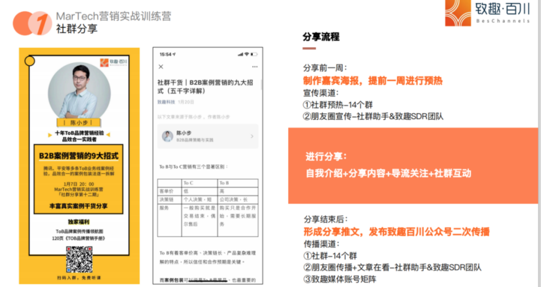 陈小步：一万五千字，讲透TOB社群运营之道