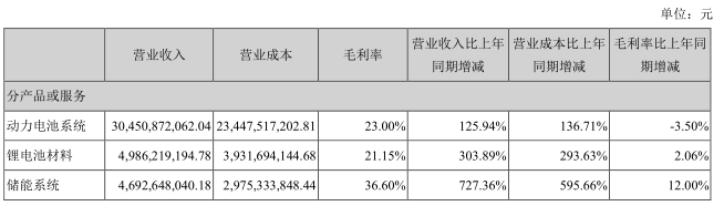 高瓴资本巨额套现，宁德时代是虚火还是真金？_详细解读_最新资讯_热点事件
