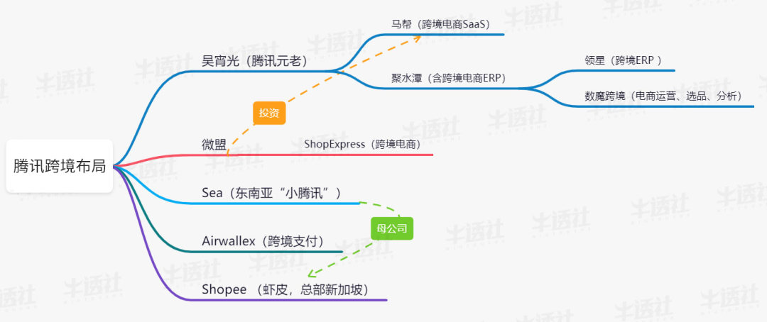 亚马逊大封杀之后，跨境电商 SaaS 要不要跨平台？