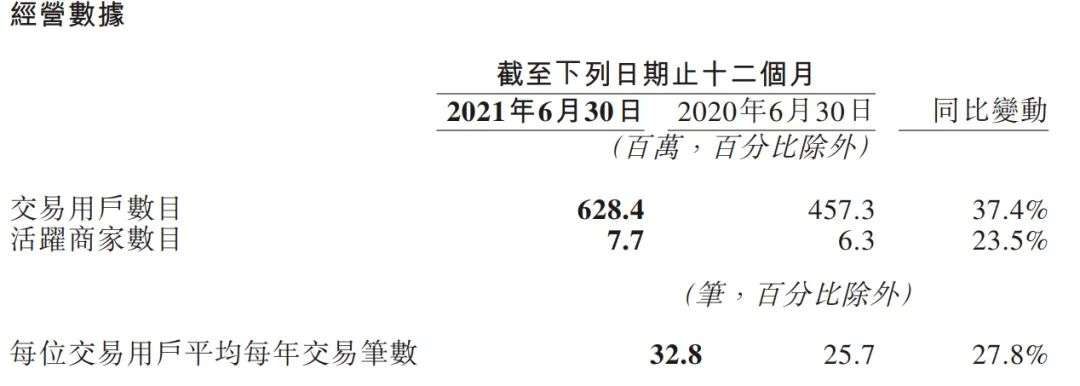 站在6亿用户门槛，王兴想让更多人在美团上花钱