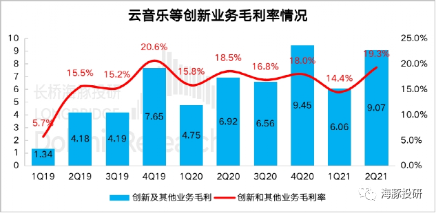 网易：监管落地，会拖累猪厂的“超级猪周期”吗？