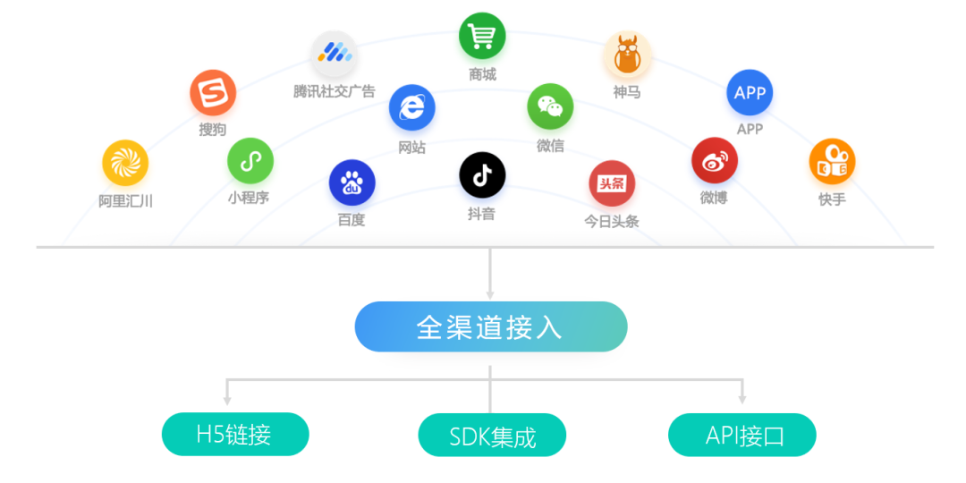 关注“新东方转型培训父母”背后逻辑，快商通智能营销方案助力中小教培机构“抄作业”