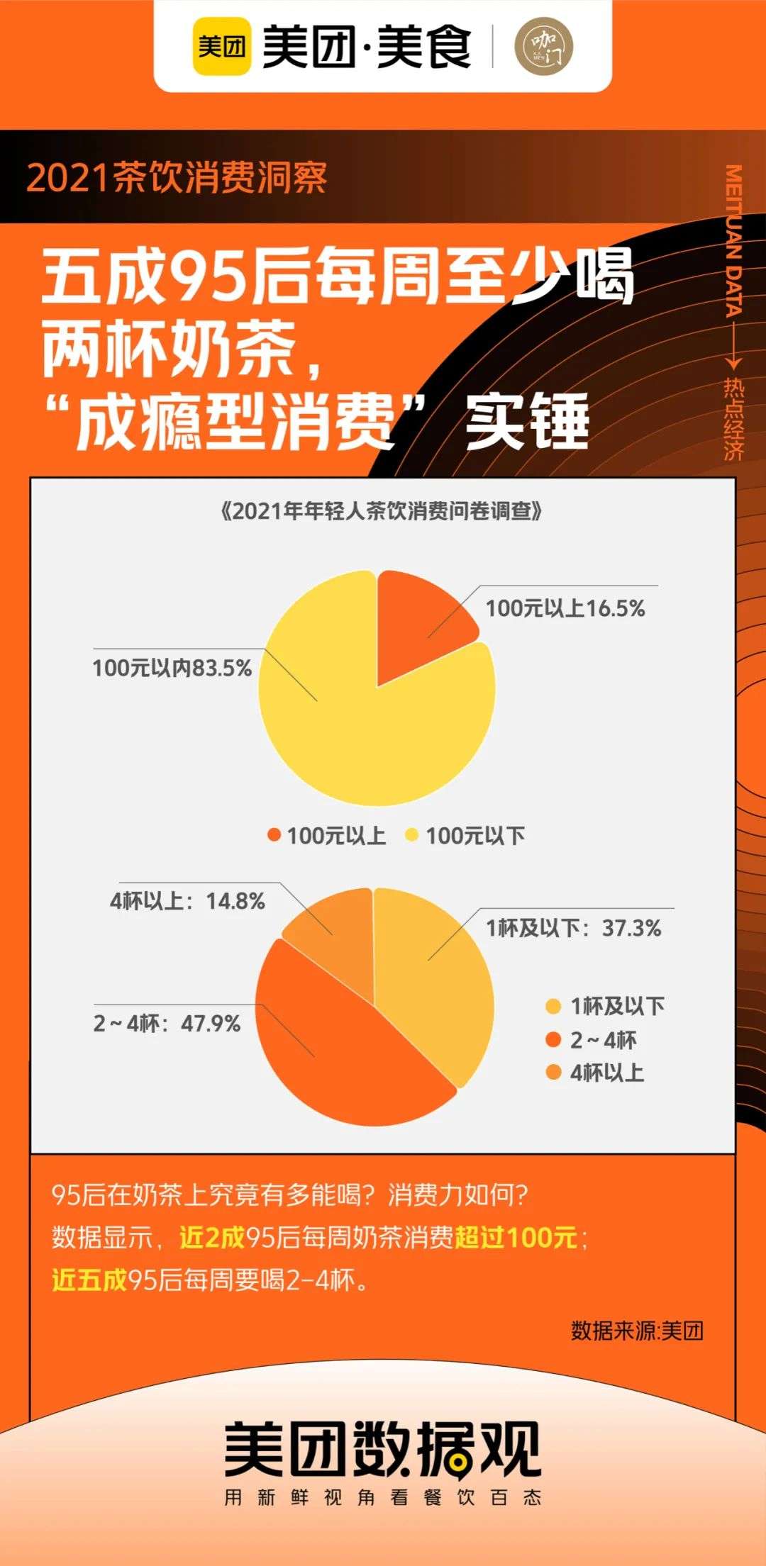 茶饮规模超过咖啡10倍，《2021年茶饮消费洞察》来了