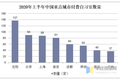 年增8000家，规模达167亿的付费自习室，可以成功“上岸”吗？